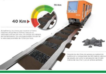Metro suspenderá servicio
