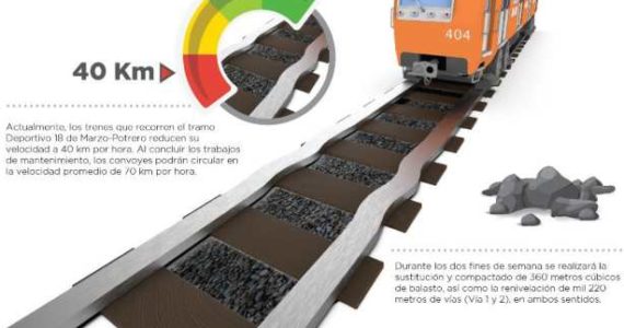 Metro suspenderá servicio
